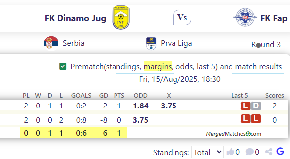 FK Dinamo Jug Vs FK Fap screenshot