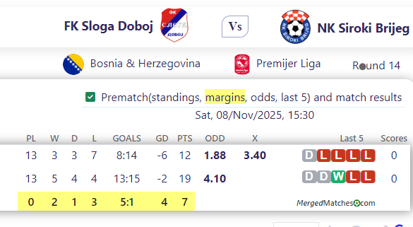 FK Sloga Doboj Vs NK Siroki Brijeg screenshot