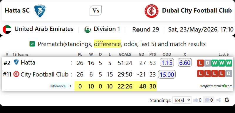 Hatta SC Vs Dubai City Football Club screenshot