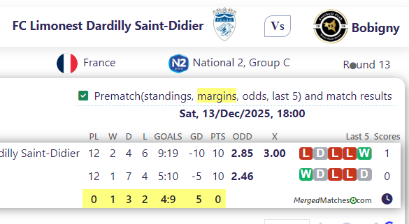 FC Limonest Dardilly Saint-Didier Vs Bobigny screenshot