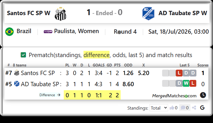 Santos FC SP Vs AD Taubate SP screenshot