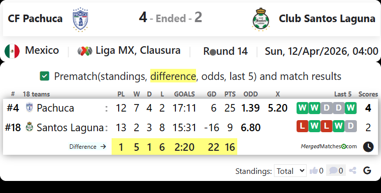 CF Pachuca Vs Club Santos Laguna screenshot
