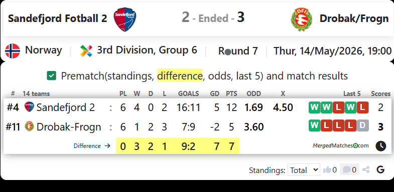 Sandefjord Fotball 2 Vs Drobak-Frogn screenshot