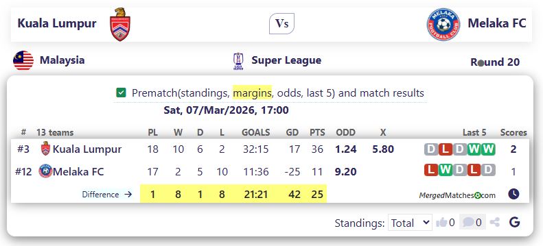 Kuala Lumpur Vs Melaka FC screenshot