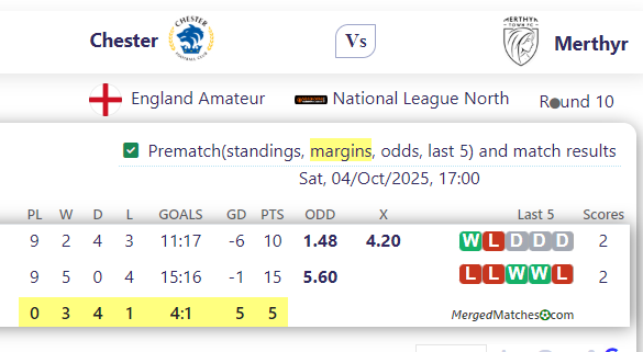 Chester FC Vs Merthyr Town screenshot