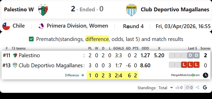 Palestino W Vs Club Deportivo Magallanes screenshot