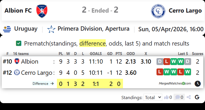 Albion FC Vs Cerro Largo screenshot