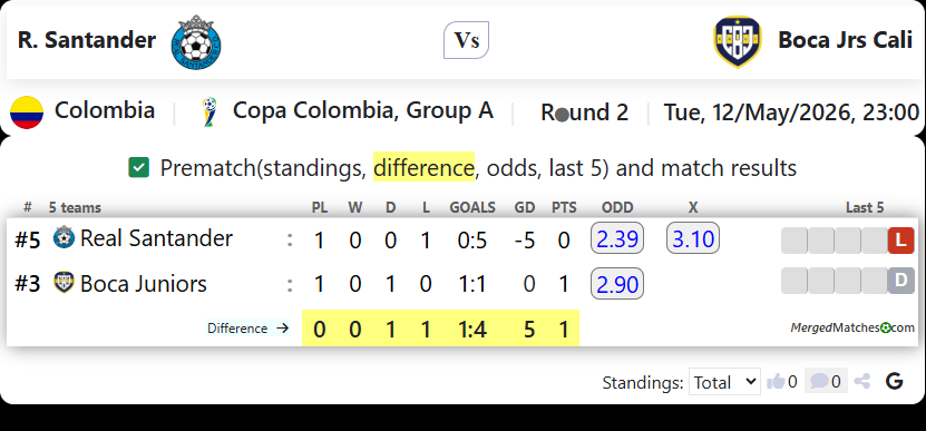 R. Santander Vs Boca Jrs Cali screenshot