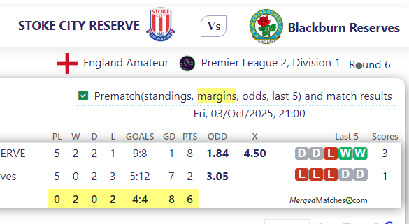 STOKE CITY RESERVE Vs Blackburn Reserves screenshot