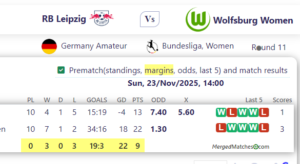 RB Leipzig Vs Wolfsburg Women screenshot
