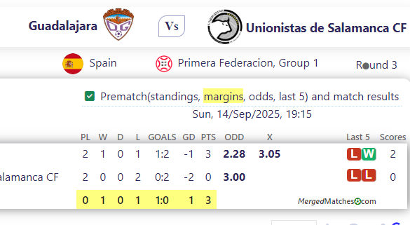 Guadalajara Vs Unionistas de Salamanca CF screenshot