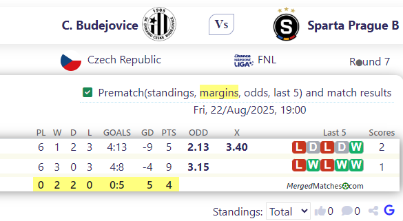 C. Budejovice Vs Sparta Prague B screenshot