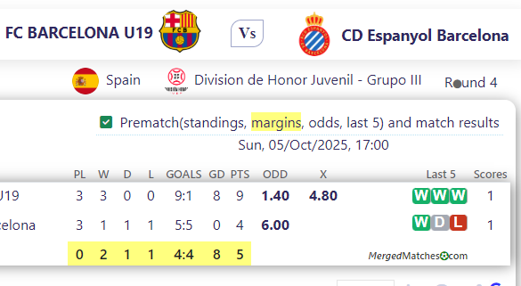 FC BARCELONA U19 Vs CD Espanyol Barcelona screenshot
