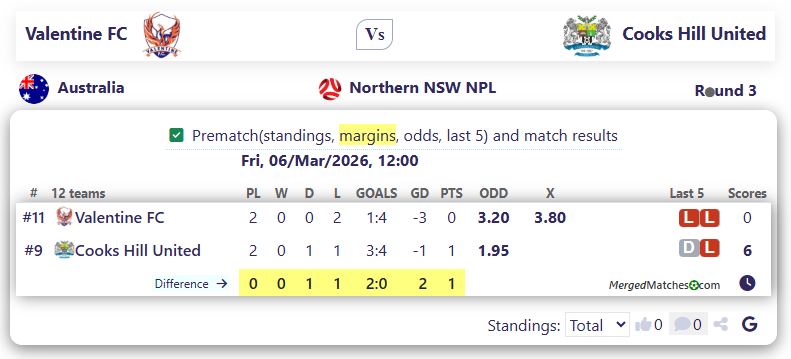 Valentine FC Vs Cooks Hill United screenshot