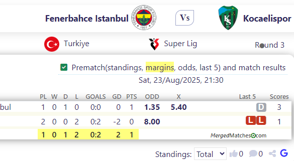 Fenerbahce Istanbul Vs Kocaelispor screenshot
