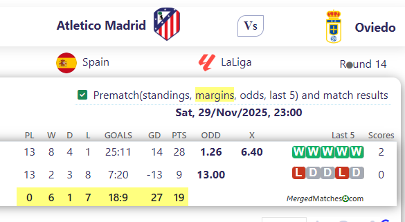 Atletico Madrid Vs Oviedo screenshot