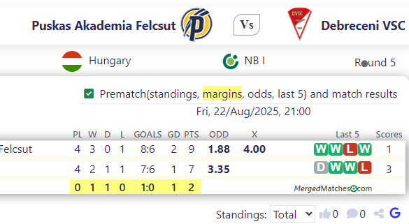 Puskas Akademia Felcsut Vs Debreceni VSC screenshot