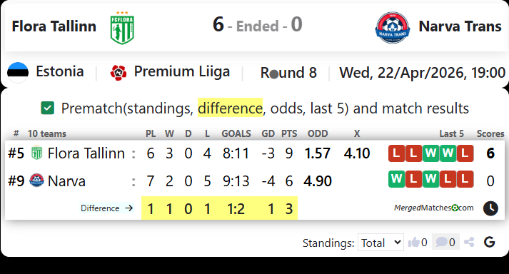 Flora Tallinn Vs Narva Trans screenshot