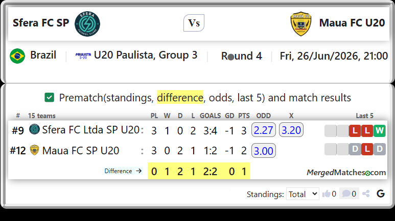 Sfera FC Ltda SP U20 Vs Maua FC SP U20 screenshot