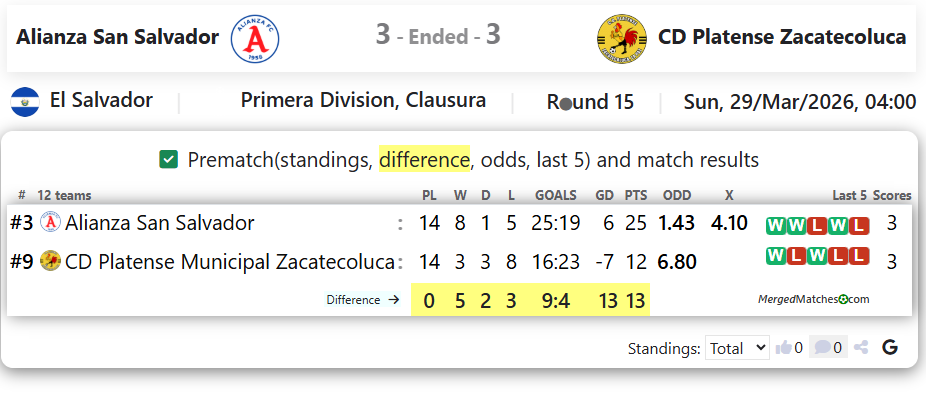 Alianza San Salvador Vs CD Platense Zacatecoluca screenshot