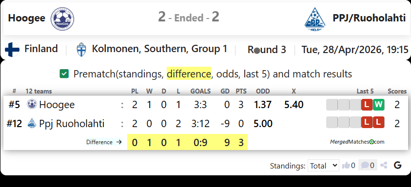 Hoogee Vs PPJ/Ruoholahti screenshot