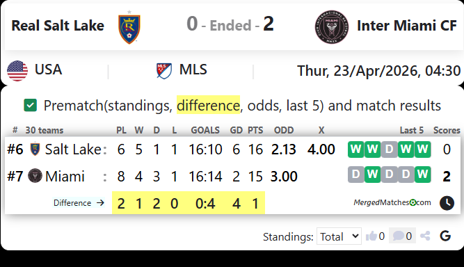 Real Salt Lake Vs Inter Miami CF screenshot