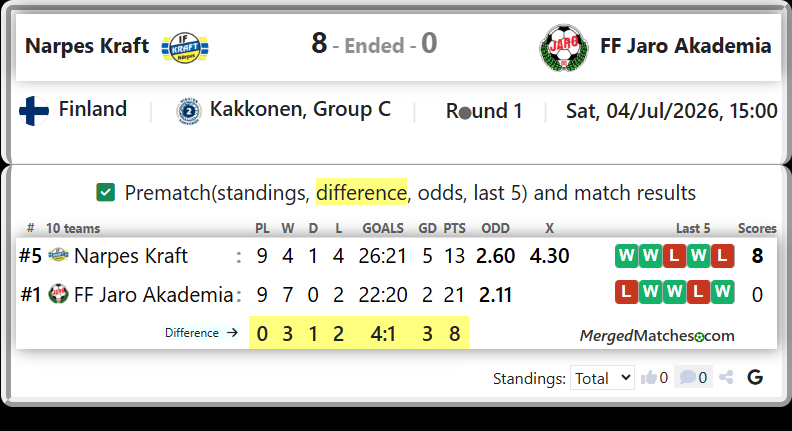 Narpes Kraft Vs FF Jaro Akademia screenshot