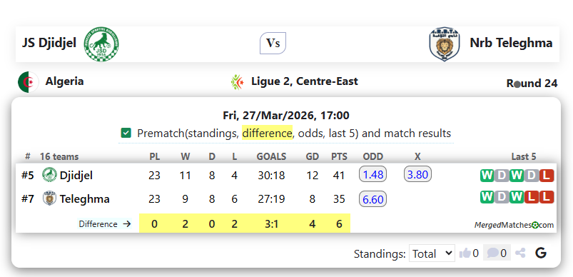 JS Djidjel Vs Nrb Teleghma screenshot