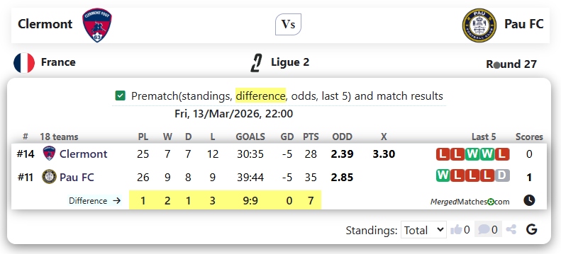 Clermont Vs Pau FC screenshot