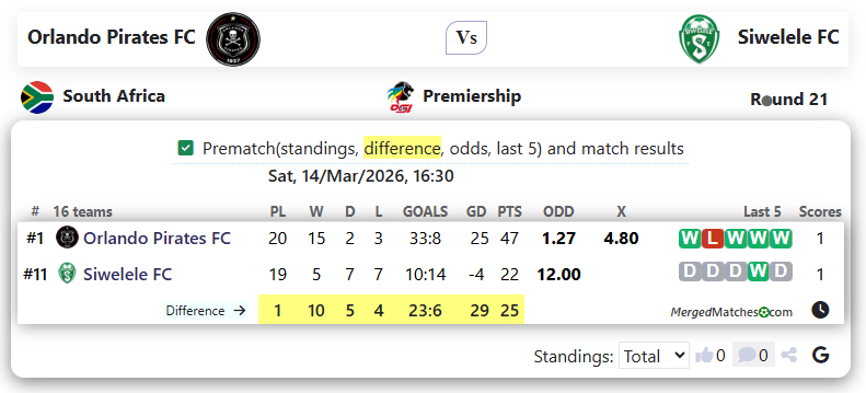 Orlando Pirates FC Vs Siwelele FC screenshot
