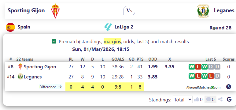 Sporting Gijon Vs Leganes screenshot