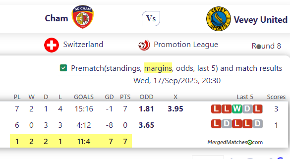 Cham Vs Vevey United screenshot