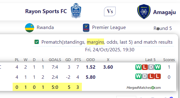 Rayon Sports FC Vs Amagaju screenshot