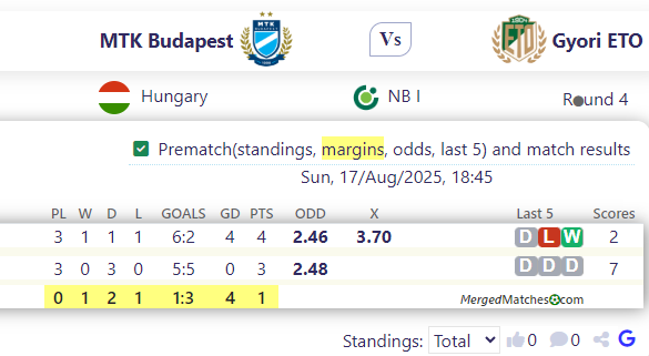 MTK Budapest Vs Gyori ETO screenshot