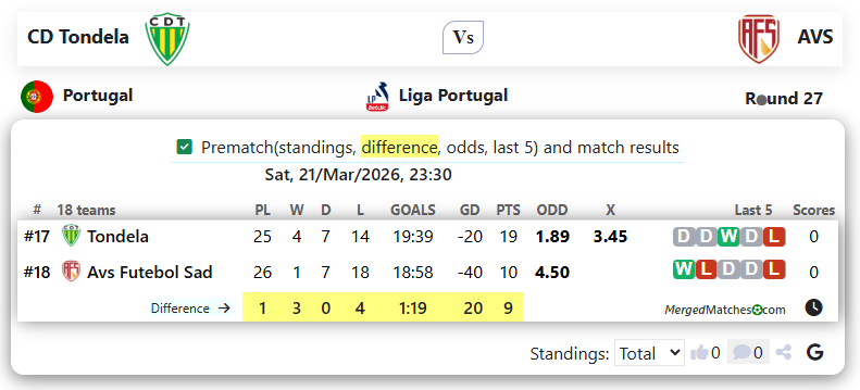 CD Tondela Vs AVS screenshot