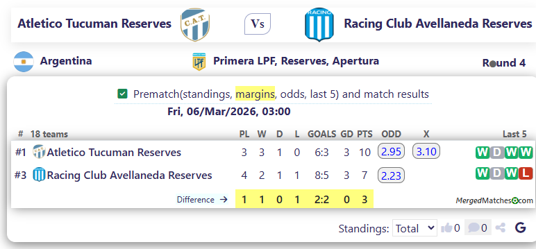 Atletico Tucuman Reserves Vs Racing Club Avellaneda Reserves screenshot