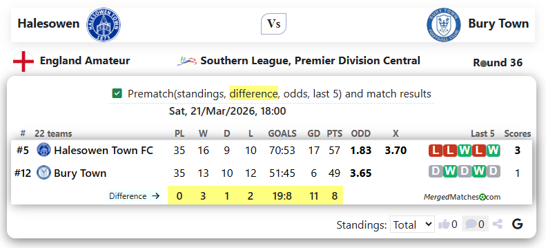 Halesowen Vs Bury Town screenshot