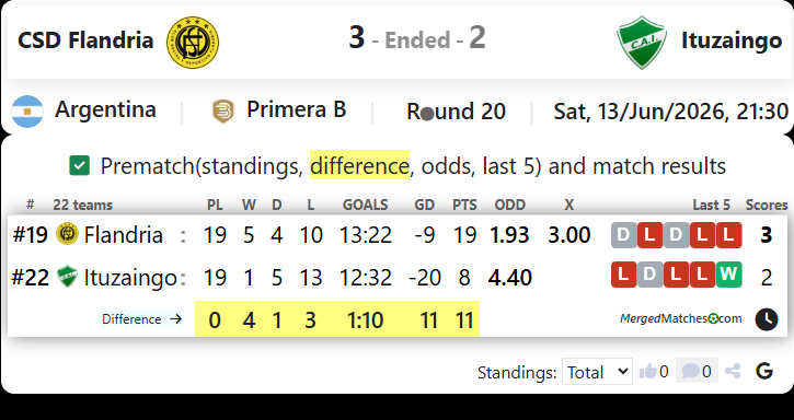 CSD Flandria Vs Ituzaingo screenshot