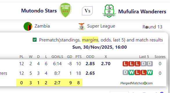 Mutondo Stars Vs Mufulira Wanderers screenshot