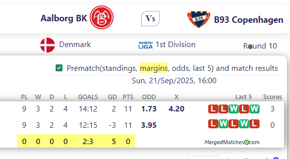 Aalborg BK Vs B93 Copenhagen screenshot