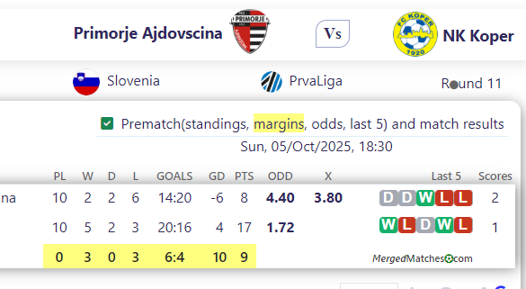 Primorje Ajdo Vs cina Vs NK Koper screenshot
