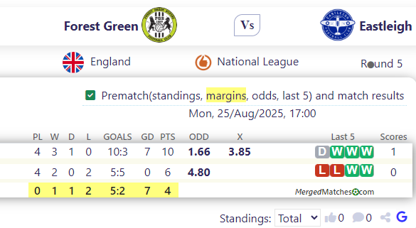 Forest Green Rovers Vs Eastleigh FC screenshot