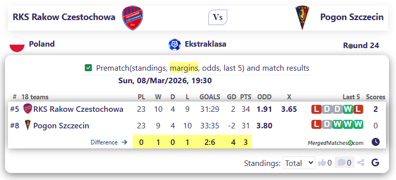 RKS Rakow Czestochowa Vs Pogon Szczecin screenshot