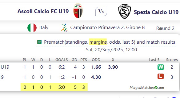 Ascoli Calcio FC U19 Vs Spezia Calcio U19 screenshot
