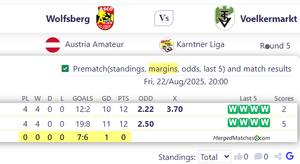 Wolfsberg Vs Voelkermarkt screenshot