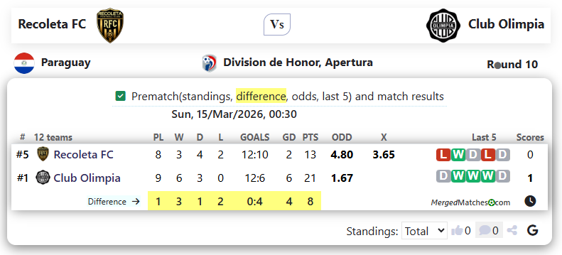 Recoleta FC Vs Club Olimpia screenshot