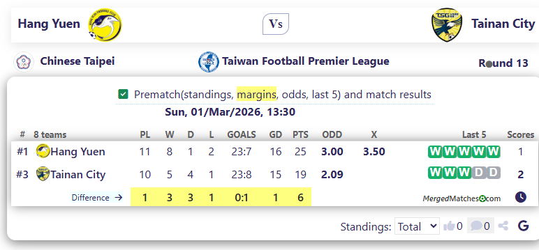 Hang Yuen Vs Tainan City screenshot