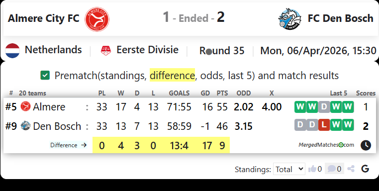 Almere City FC Vs FC Den Bosch screenshot