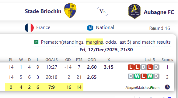 Stade Briochin Vs Aubagne FC screenshot