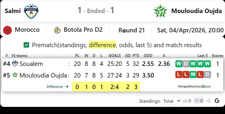 Jeunesse Sportive Soualem Vs Mouloudia Club of Oujda screenshot